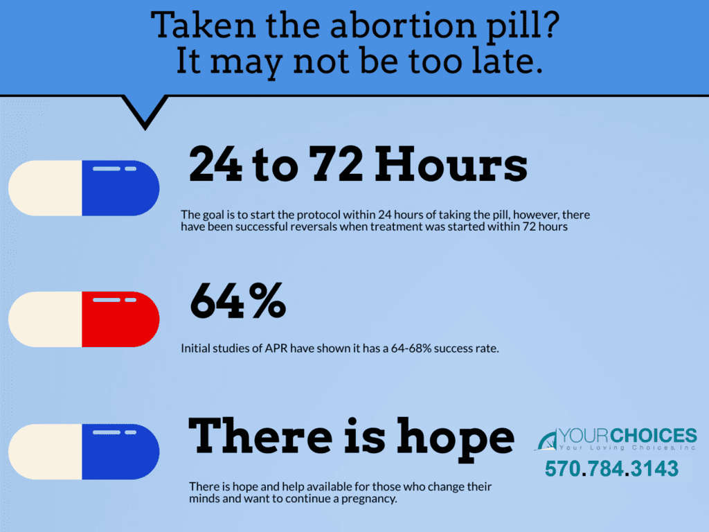 your choice to abortion